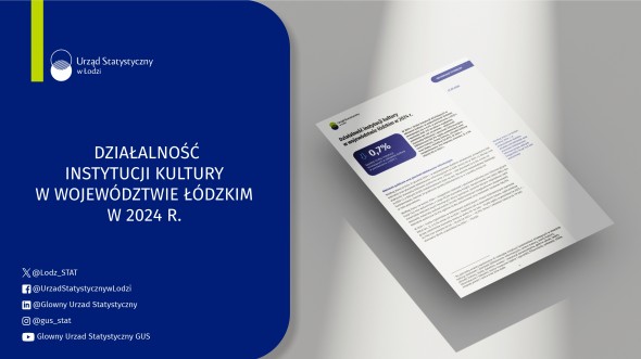 Działalność instytucji kultury w województwie łódzkim w 2024 r.