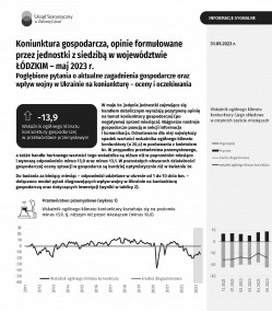Koniunktura gospodarcza w maju 2023 r.