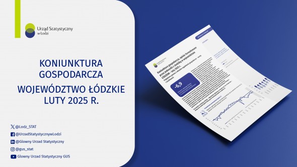 Koniunktura gospodarcza w lutym 2025 r.