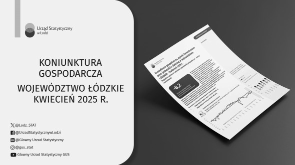 Koniunktura gospodarcza w kwietniu 2025 r.