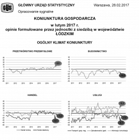 Koniunktura gospodarcza w lutym 2017 r.