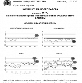 Koniunktura gospodarcza w marcu 2017 r.