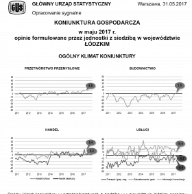 Koniunktura gospodarcza w maju 2017 r.