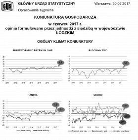 Koniunktura gospodarcza w czerwcu 2017 r.