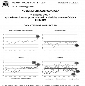 Koniunktura gospodarcza w sierpniu 2017 r.