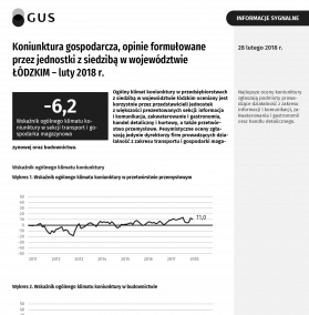 Koniunktura gospodarcza w lutym 2018 r.