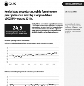 Koniunktura gospodarcza w marcu 2018 r.