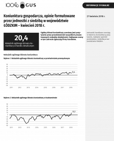 Koniunktura gospodarcza w kwietniu 2018 r.