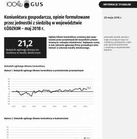 Koniunktura gospodarcza w maju 2018 r.