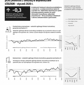 Koniunktura gospodarcza w styczniu 2020 r.