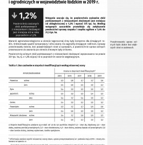 Wiosenna ocena stanu upraw rolnych i ogrodniczych w województwie łódzkim w 2019 r.