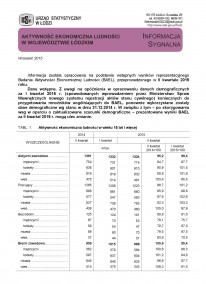 Aktywność ekonomiczna ludności w województwie łódzkim (II kwartał 2015 r.)