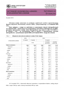 Aktywność ekonomiczna ludności w województwie łódzkim (III kwartał 2015 r.)