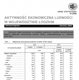 Aktywność ekonomiczna ludności w województwie łódzkim (I kwartał 2016 r.)