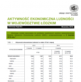 Aktywność ekonomiczna ludności w województwie łódzkim (II kwartał 2016 r.)