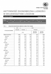 Aktywność ekonomiczna ludności w województwie łódzkim (III kwartał 2016 r.)