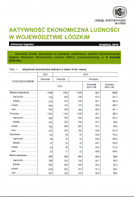 Aktywność ekonomiczna ludności w województwie łódzkim (III kwartał 2016 r.)