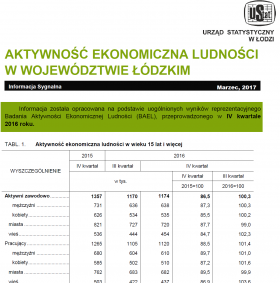 Aktywność ekonomiczna ludności w województwie łódzkim (IV kwartał 2016 r.)