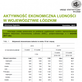 Aktywność ekonomiczna ludności w województwie łódzkim (I kwartał 2017 r.)