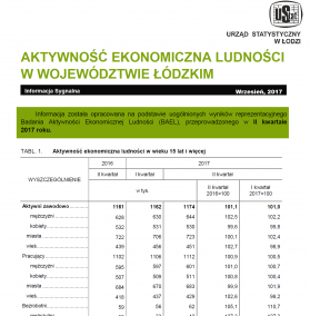 Aktywność ekonomiczna ludności w województwie łódzkim (II kwartał 2017 r.)