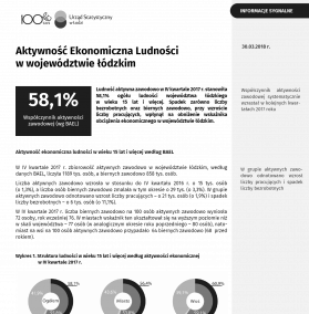 Aktywność ekonomiczna ludności w województwie łódzkim (IV kwartał 2017 r.)