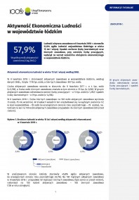 Aktywność ekonomiczna ludności w województwie łódzkim (II kwartał 2018 r.)