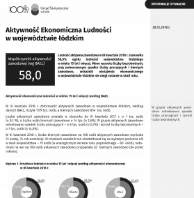 Aktywność ekonomiczna ludności w województwie łódzkim (III kwartał 2018 r.)