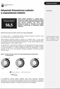 Aktywność ekonomiczna ludności w województwie łódzkim (I kwartał 2019 r.)