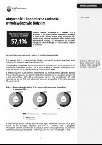 Aktywność ekonomiczna ludności w województwie łódzkim (IV kwartał 2020 r.)