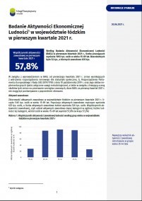 Aktywność ekonomiczna ludności w województwie łódzkim (I kwartał 2021 r.)