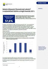 Okładka publikacji Aktywność ekonomiczna ludności w województwie łódzkim (II kwartał 2021 r.)