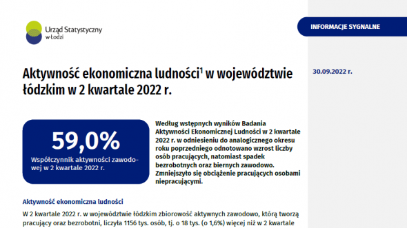 Aktywność ekonomiczna ludności w województwie łódzkim (II kwartał 2022 r.)