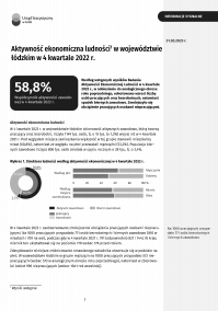 Aktywność ekonomiczna ludności w województwie łódzkim (4 kwartał 2022 r.)