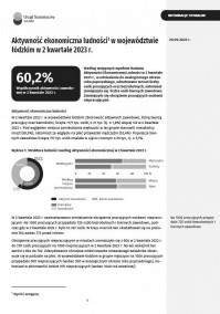 Aktywność ekonomiczna ludności w województwie łódzkim (2 kwartał 2023 r.)