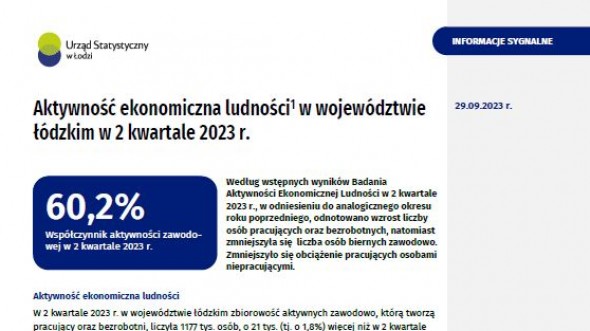 Aktywność ekonomiczna ludności w województwie łódzkim (2 kwartał 2023 r.)