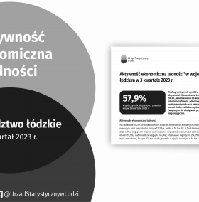 Aktywność ekonomiczna ludności w województwie łódzkim (3 kwartał 2023 r.)