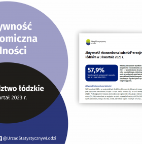 Aktywność ekonomiczna ludności w województwie łódzkim (3 kwartał 2023 r.)