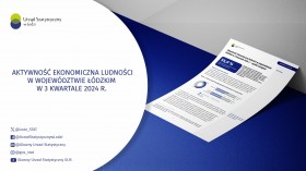 Aktywność ekonomiczna ludności w województwie łódzkim (3 kwartał 2024 r.)