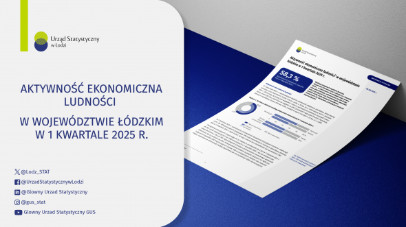 Aktywność ekonomiczna ludności w województwie łódzkim (1 kwartał 2025 r.)