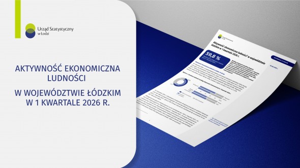 Aktywność ekonomiczna ludności w województwie łódzkim (1 kwartał 2026 r.)