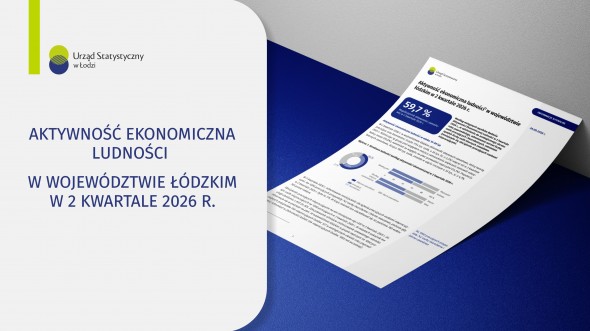 Aktywność ekonomiczna ludności w województwie łódzkim (2 kwartał 2026 r.)