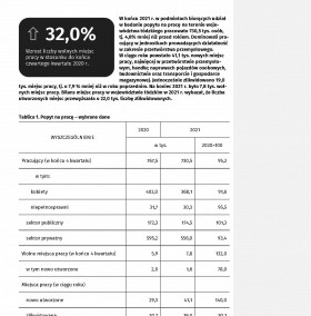 Popyt na pracę w województwie łódzkim w 2021 r.