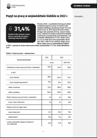 Popyt na pracę w województwie łódzkim w 2022 r.