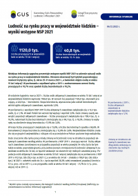Ludność na rynku pracy w województwie łódzkim – wyniki wstępne NSP 2021