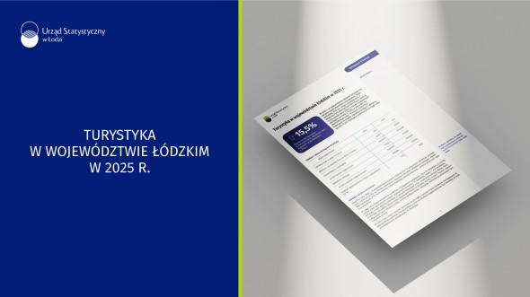 Turystyka w województwie łódzkim w 2025 r.