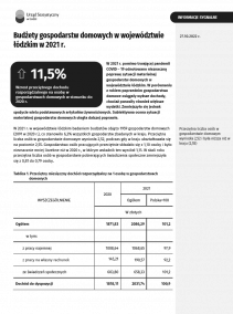 Budżety gospodarstw domowych w województwie łódzkim w 2021 r.
