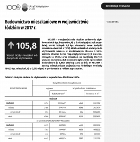 Budownictwo mieszkaniowe w województwie łódzkim w 2017 r.