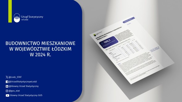 Budownictwo mieszkaniowe w województwie łódzkim w 2024 r.