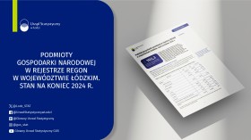 Podmioty gospodarki narodowej w rejestrze REGON w województwie łódzkim. Stan na koniec 2024 r.