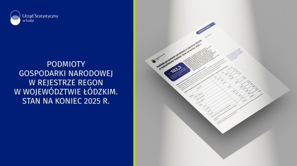 Podmioty gospodarki narodowej w rejestrze REGON w województwie łódzkim. Stan na koniec 2025 r.